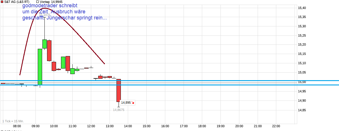 chart_intraday_stag.png