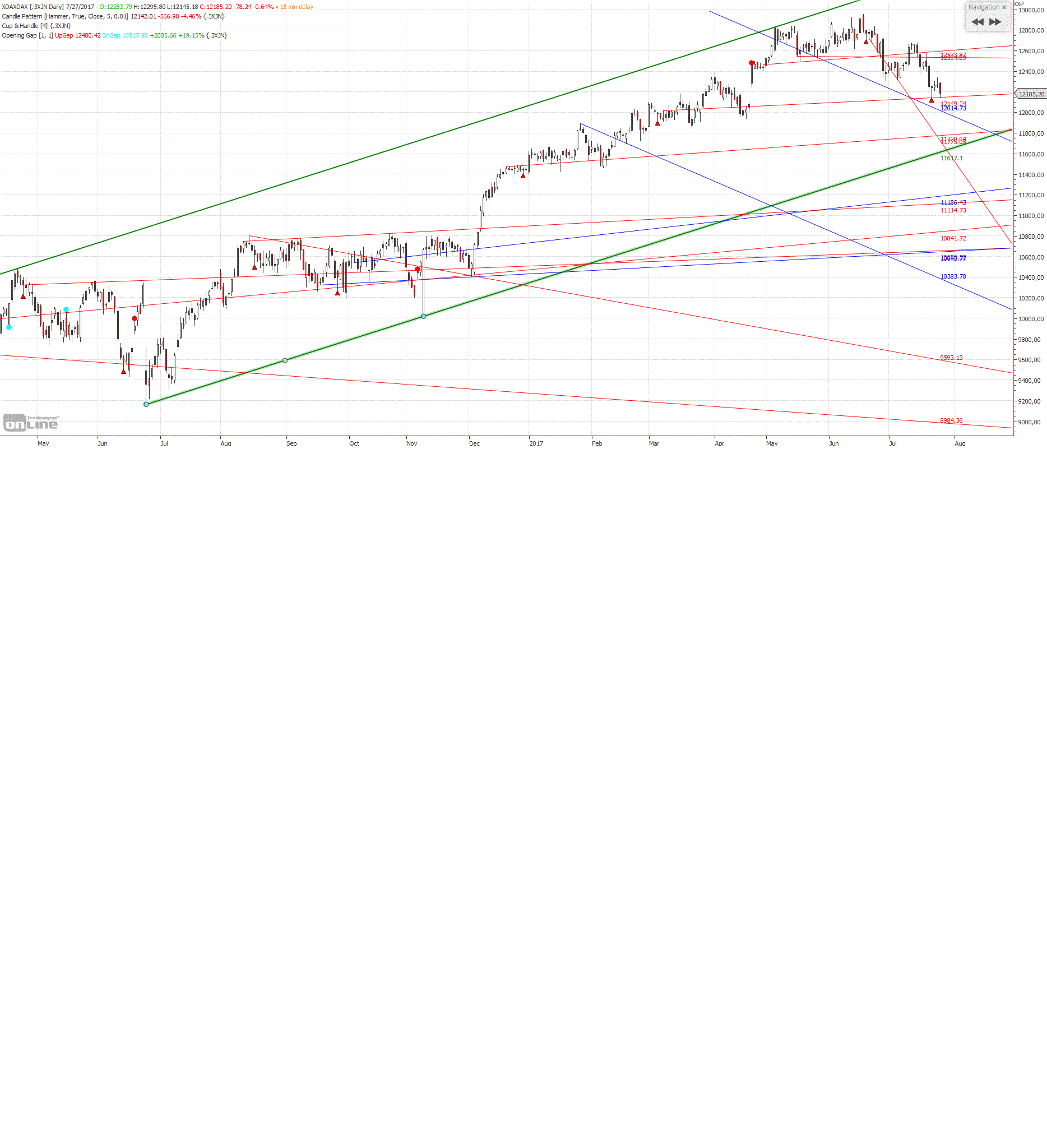 xdax_den_28.gif