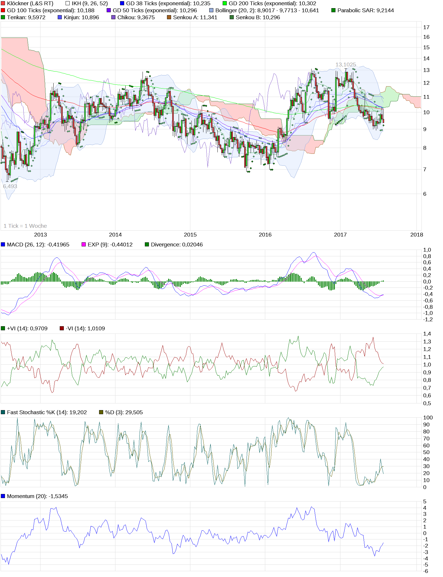 chart_5years_kl__ckner.png