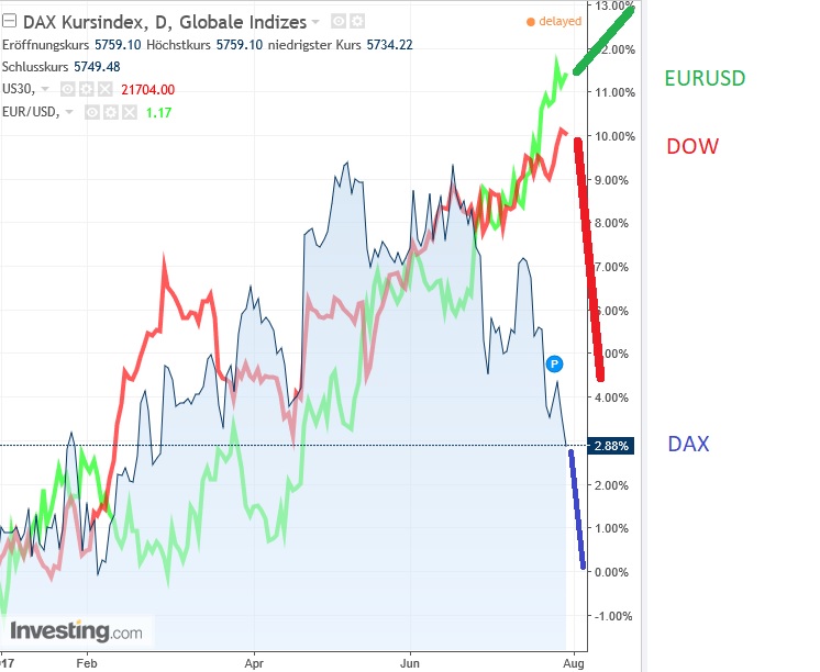 dax_kursindex_versus_dj.jpg