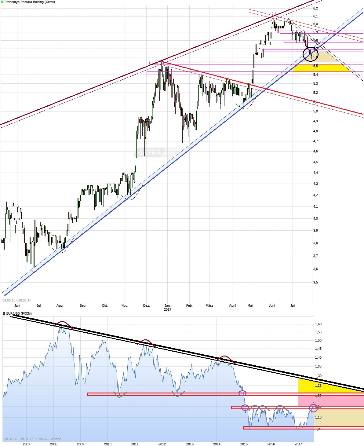 chart_free_francotyp-postalia.png