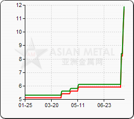 indexamprice3-1.png