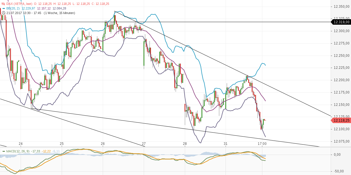 chart-31072017-1953-dax.png