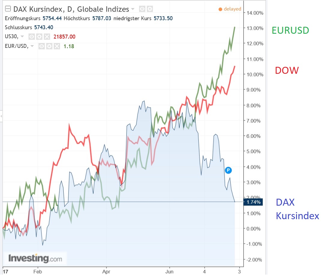 dax_kursindex_versus_dj.jpg