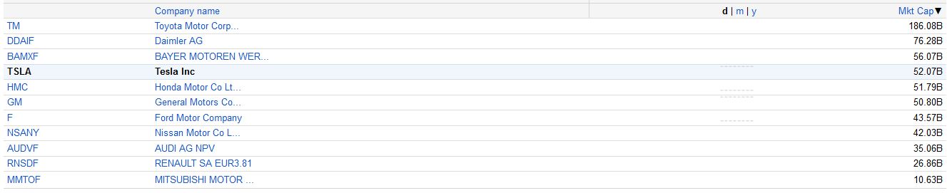 2017-08-02_automobilkonzerne_mktcap.jpg