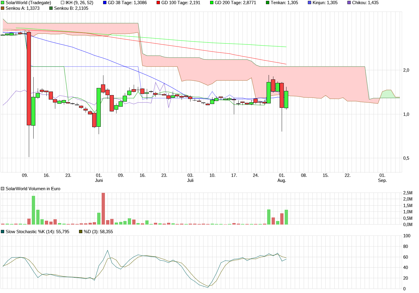 chart_quarter_solarworld__020817.png