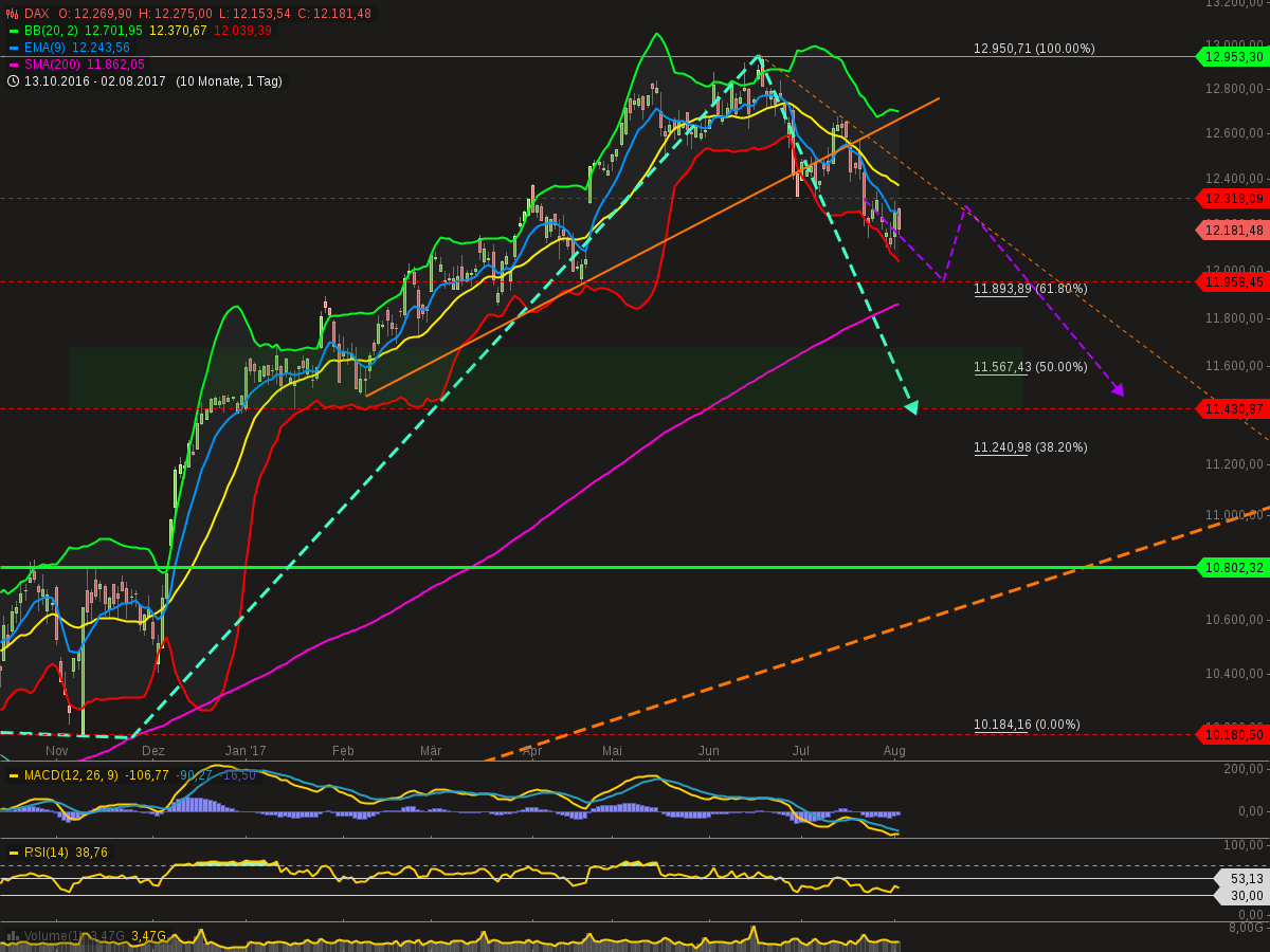 chart-02082017-2108-dax.png