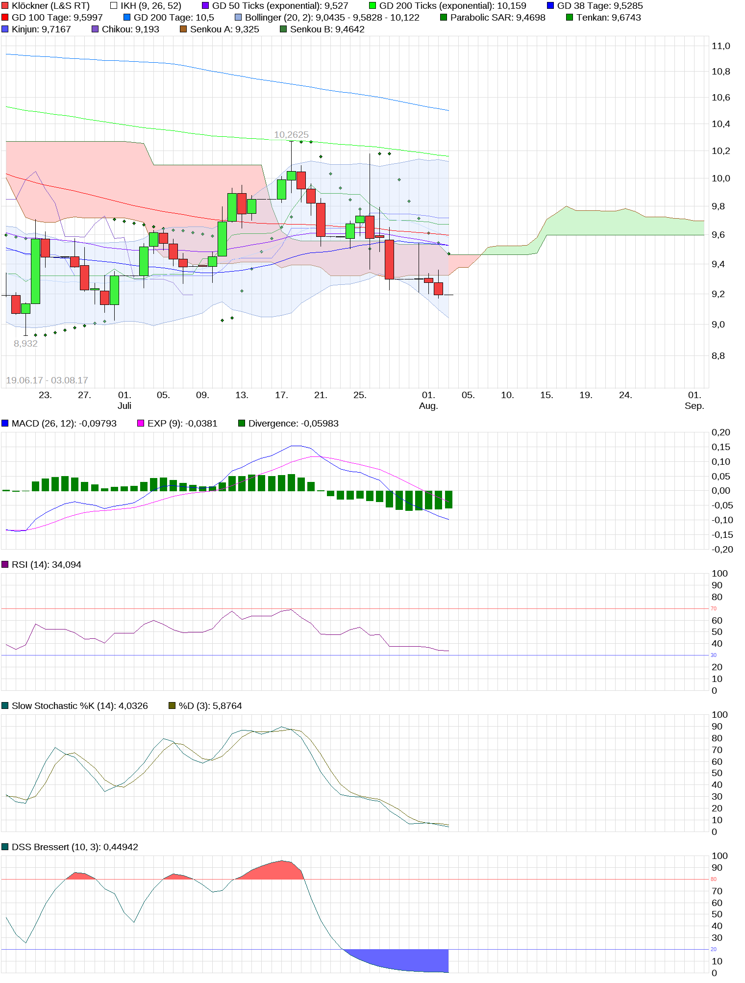 chart_free_kl__ckner.png
