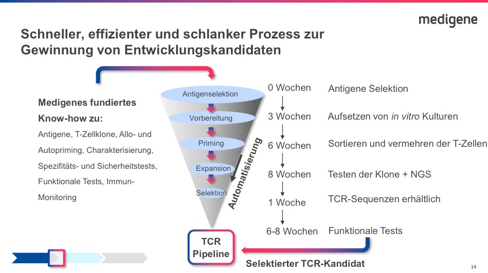 mdg-hv-2017-tcr-selection-zeiten.jpg