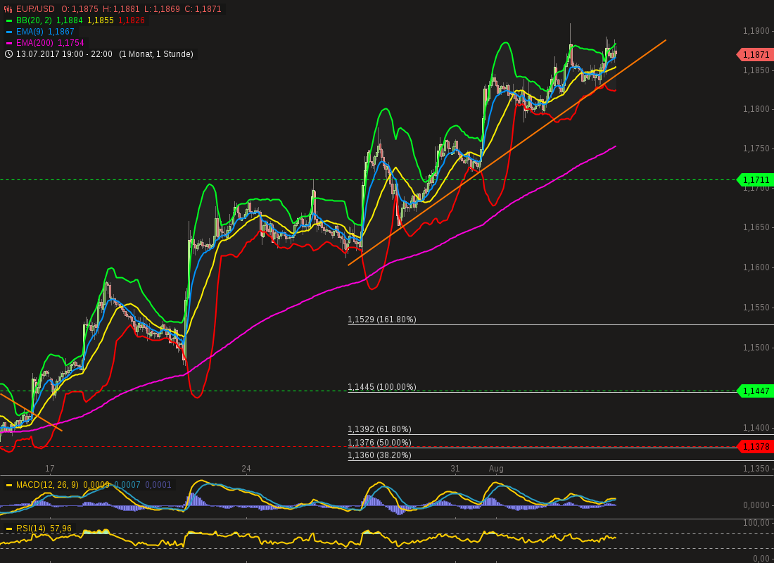 chart-03082017-2247-eurusd.png