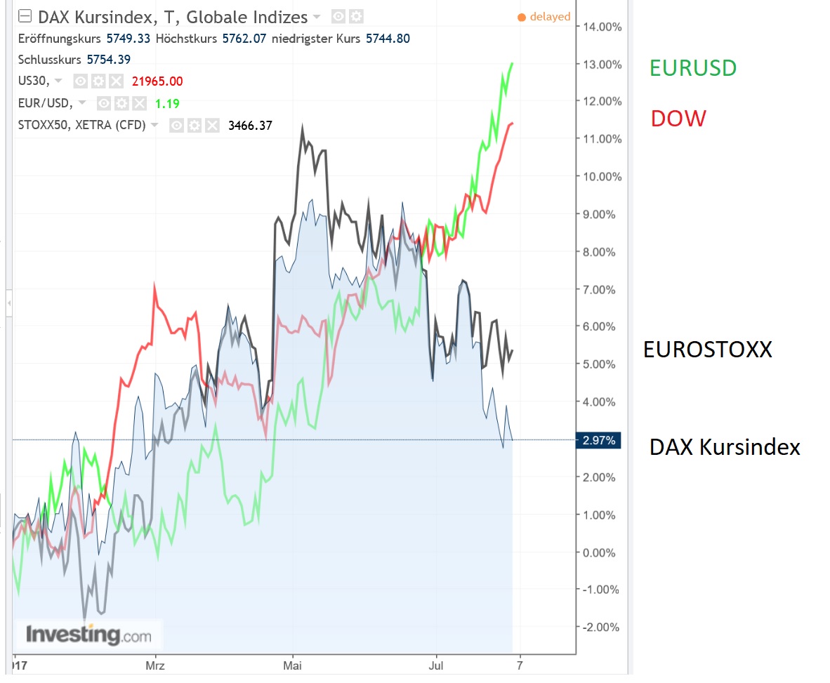 dax_kursindex_versus_dj.jpg