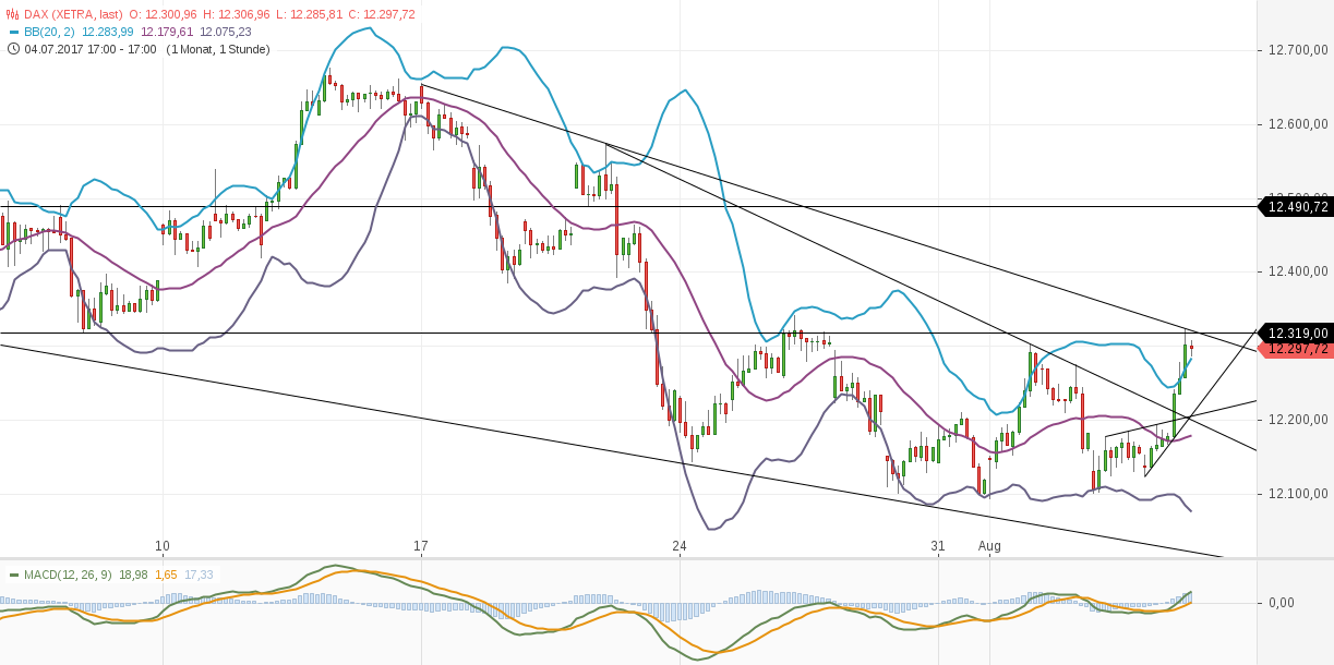 chart-04082017-1905-dax.png