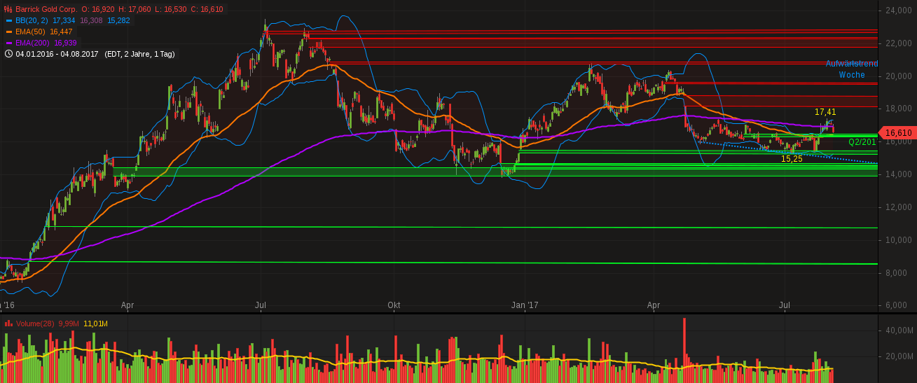 chart-05082017-0405-barrickgoldcorp.png