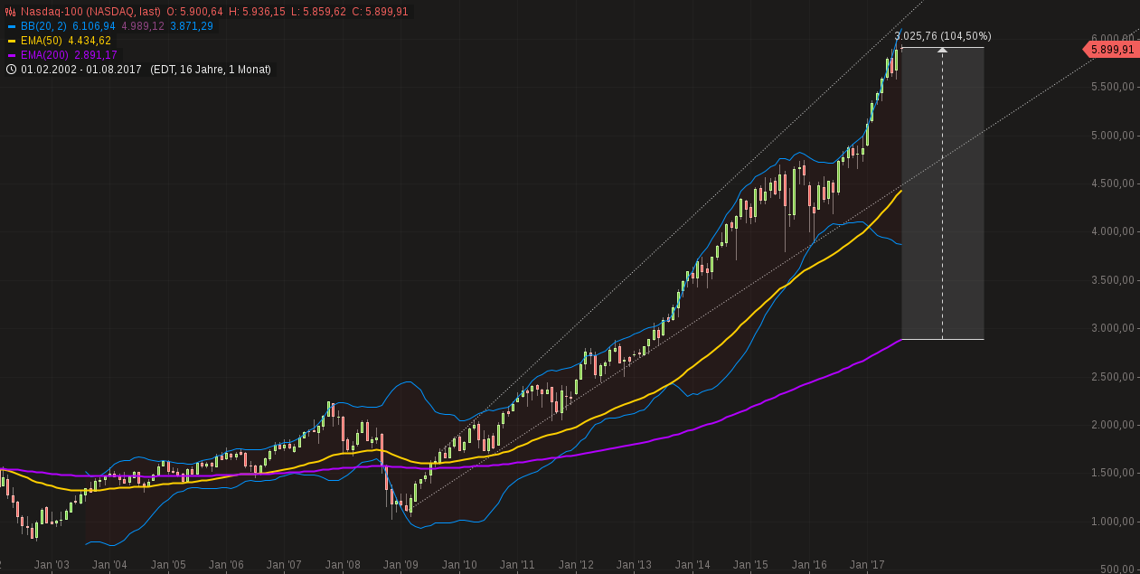 nasdaq-100.png