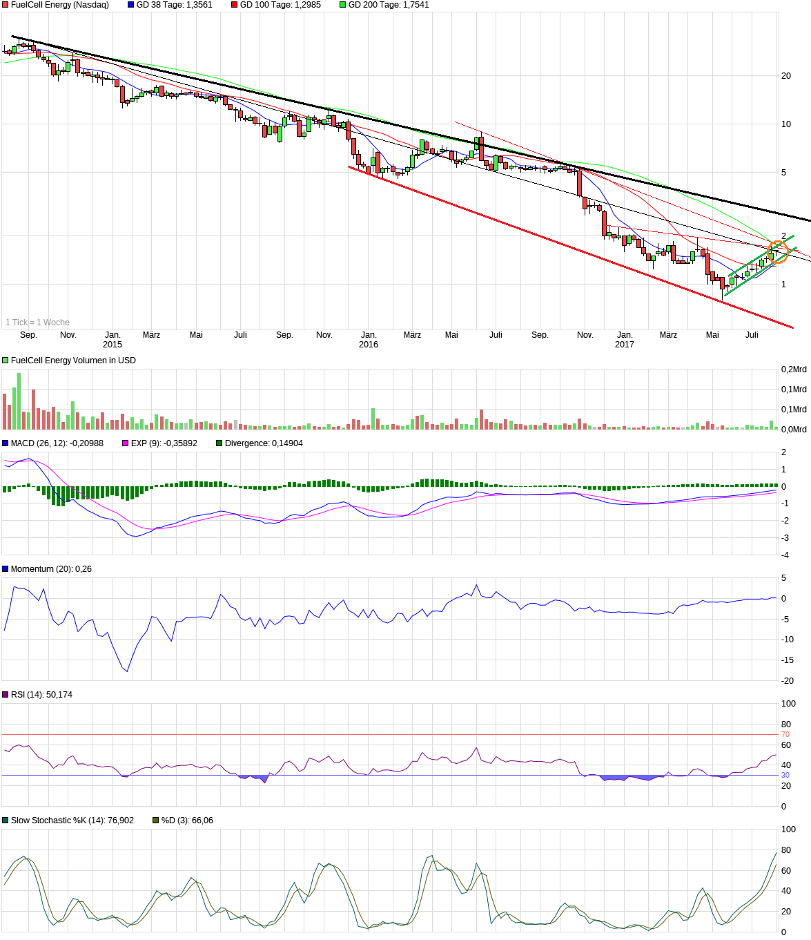 chart_3years_fuelcellenergy_10.png