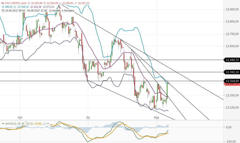 chart-06082017-2043-dax.png