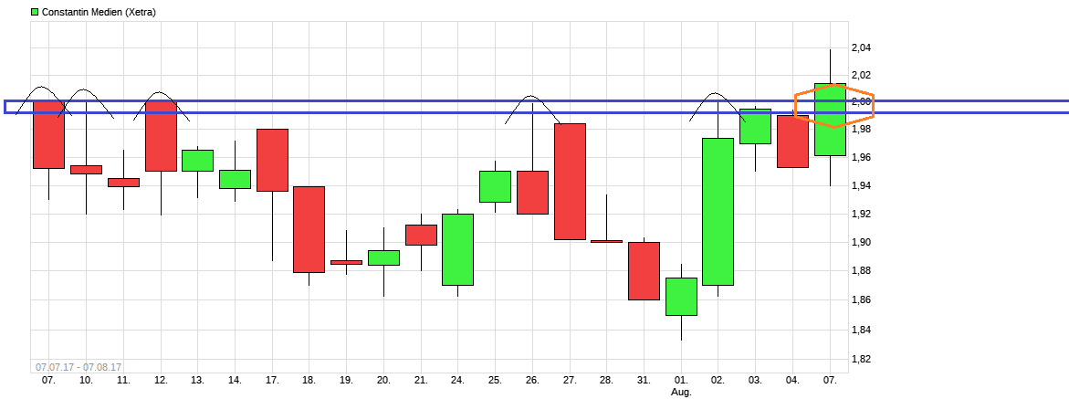 chart_free_constantinmedien.png