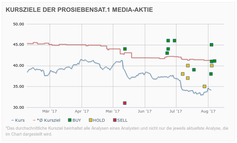 kursziele.png