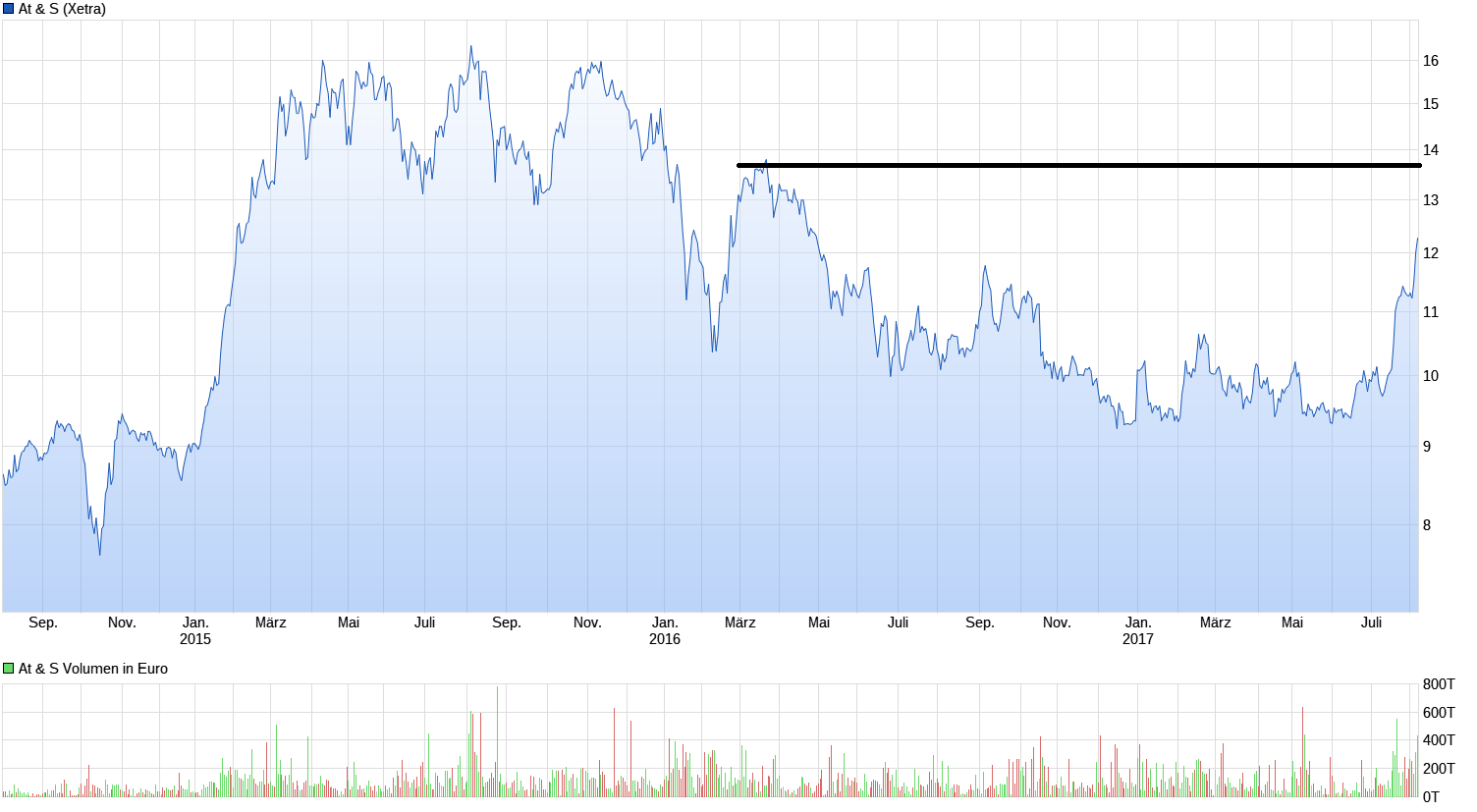 chart_3years_ats_1_.png