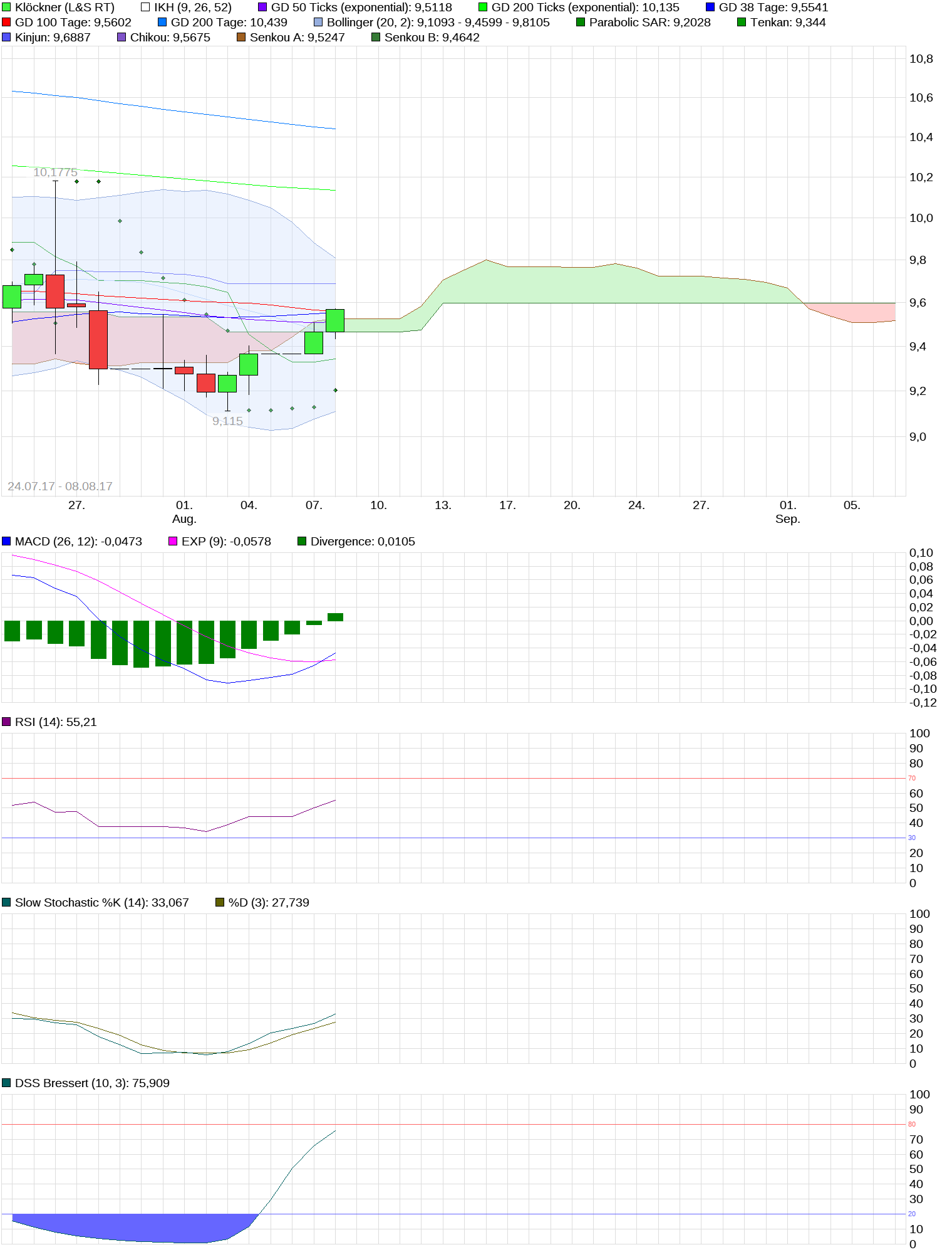 chart_free_kl__ckner.png