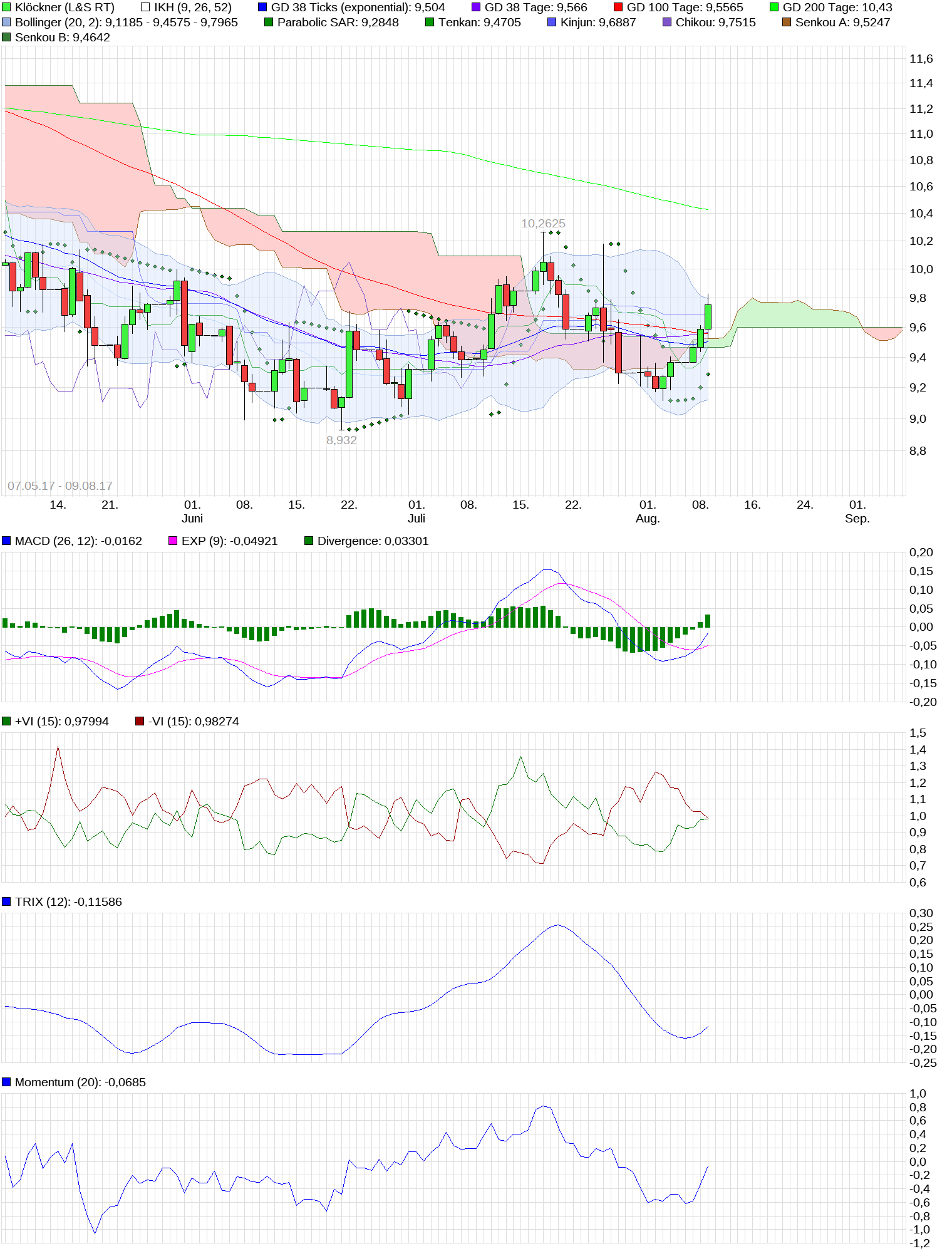 chart_free_kl__ckner.png