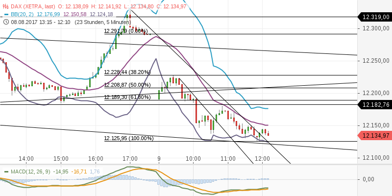 chart-09082017-1228-dax.png