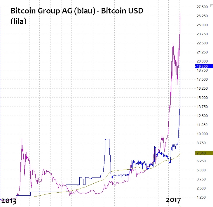 bitcoin_vs_btc.jpg