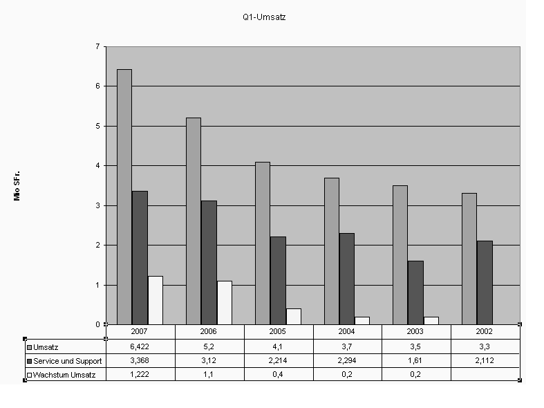 Q1-Umsatz.gif