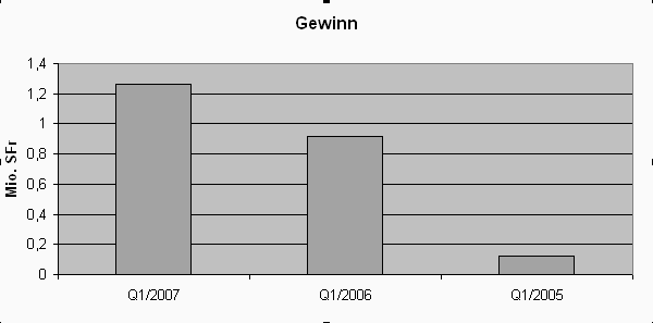 Q1-Gewinn.gif