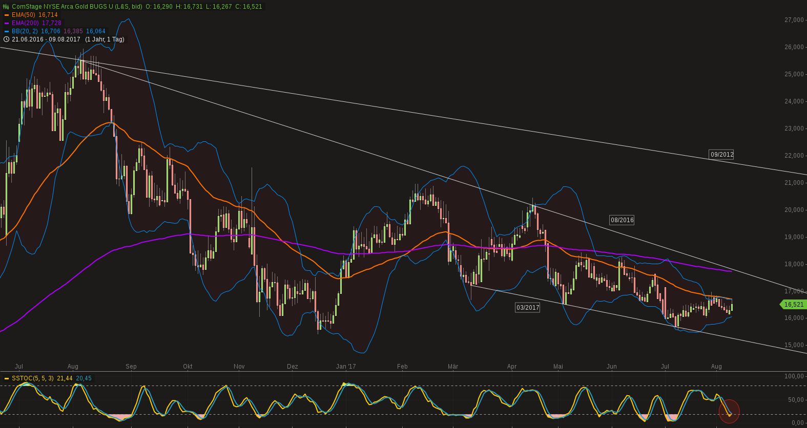 comstage_nyse_arca_gold_bugs_ucits_etf.png