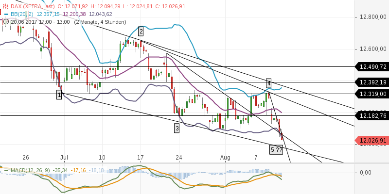 chart-10082017-1620-dax.png