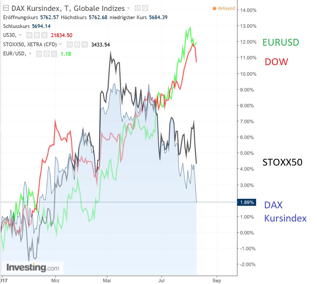 dax_kursindex_versus_dj.jpg