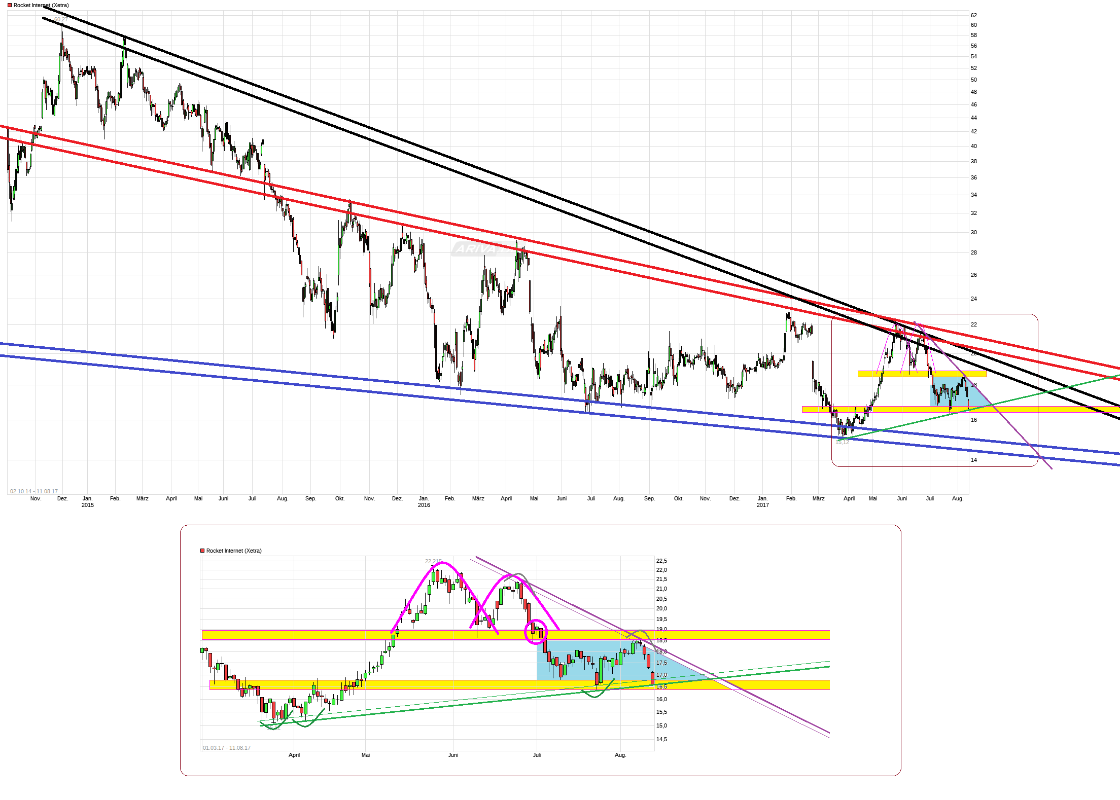 chart_all_rocketinternet.png