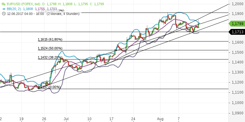 chart-11082017-1610-eurusd.png