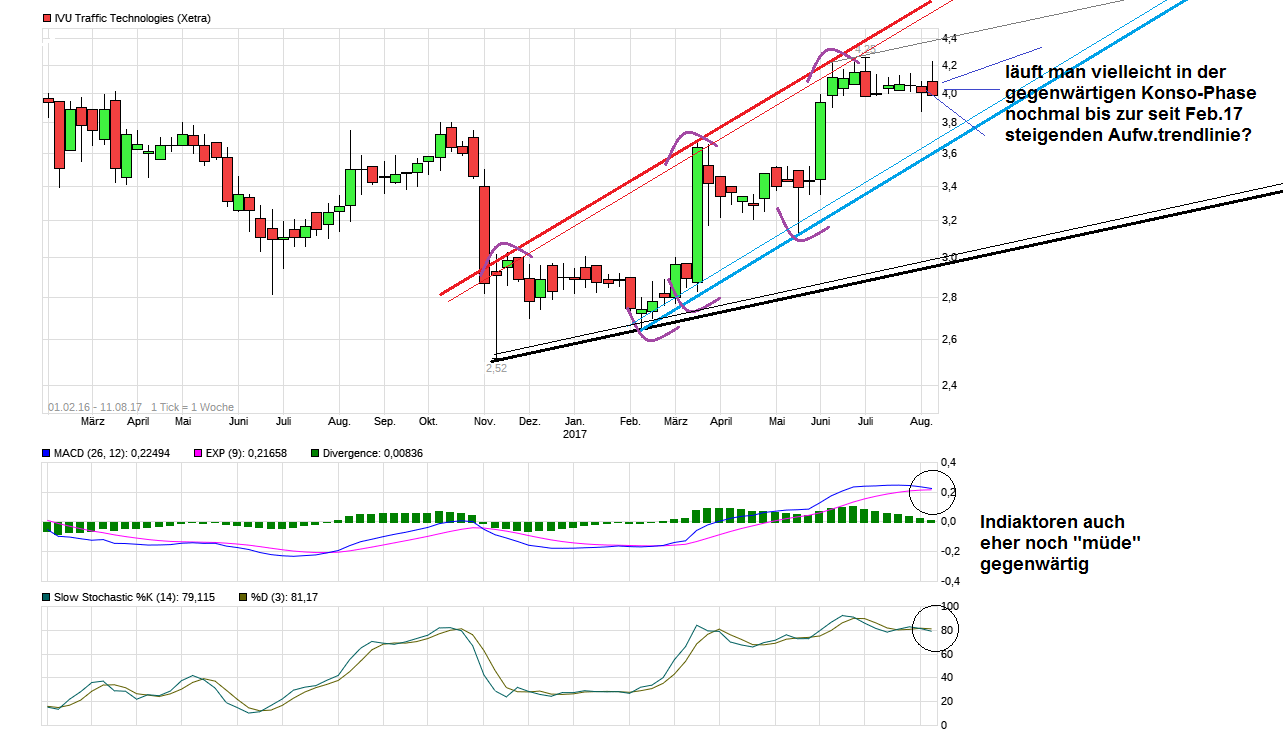 chart_free_ivutraffictechnologies.png