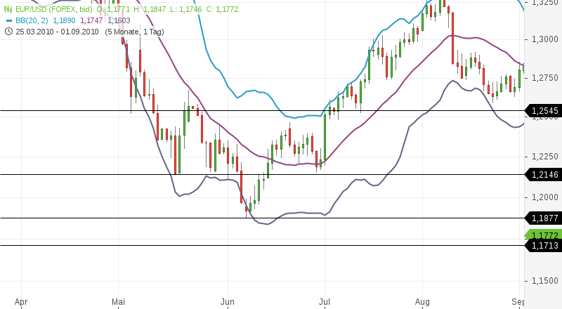 chart-12082017-0427-eurusd.png