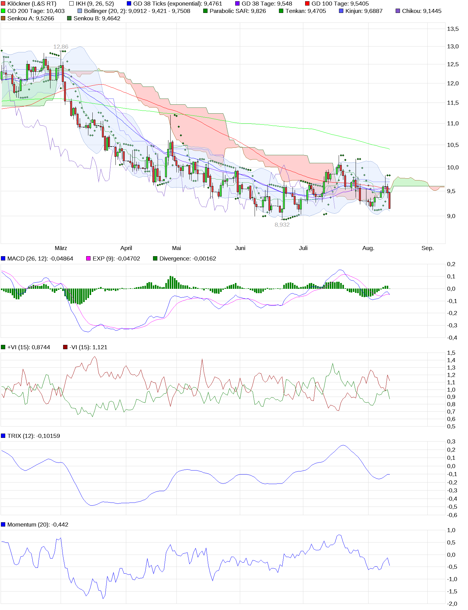 chart_halfyear_kl__ckner.png