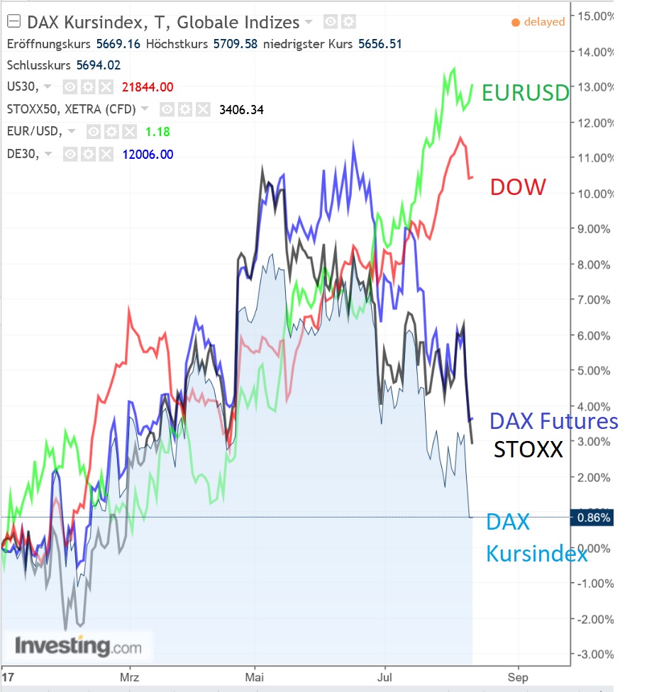 dax_kursindex_versus_dj.jpg