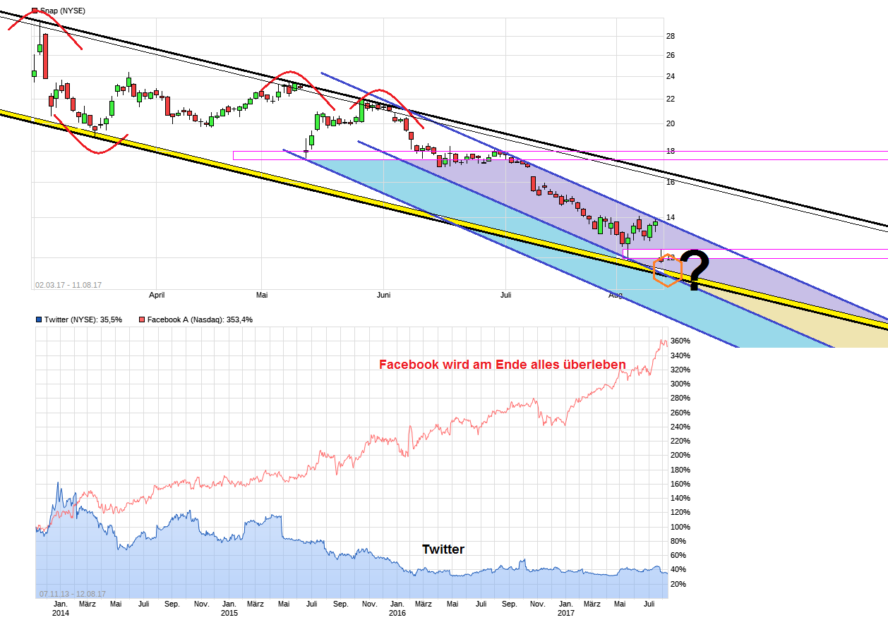 chart_year_snap.png