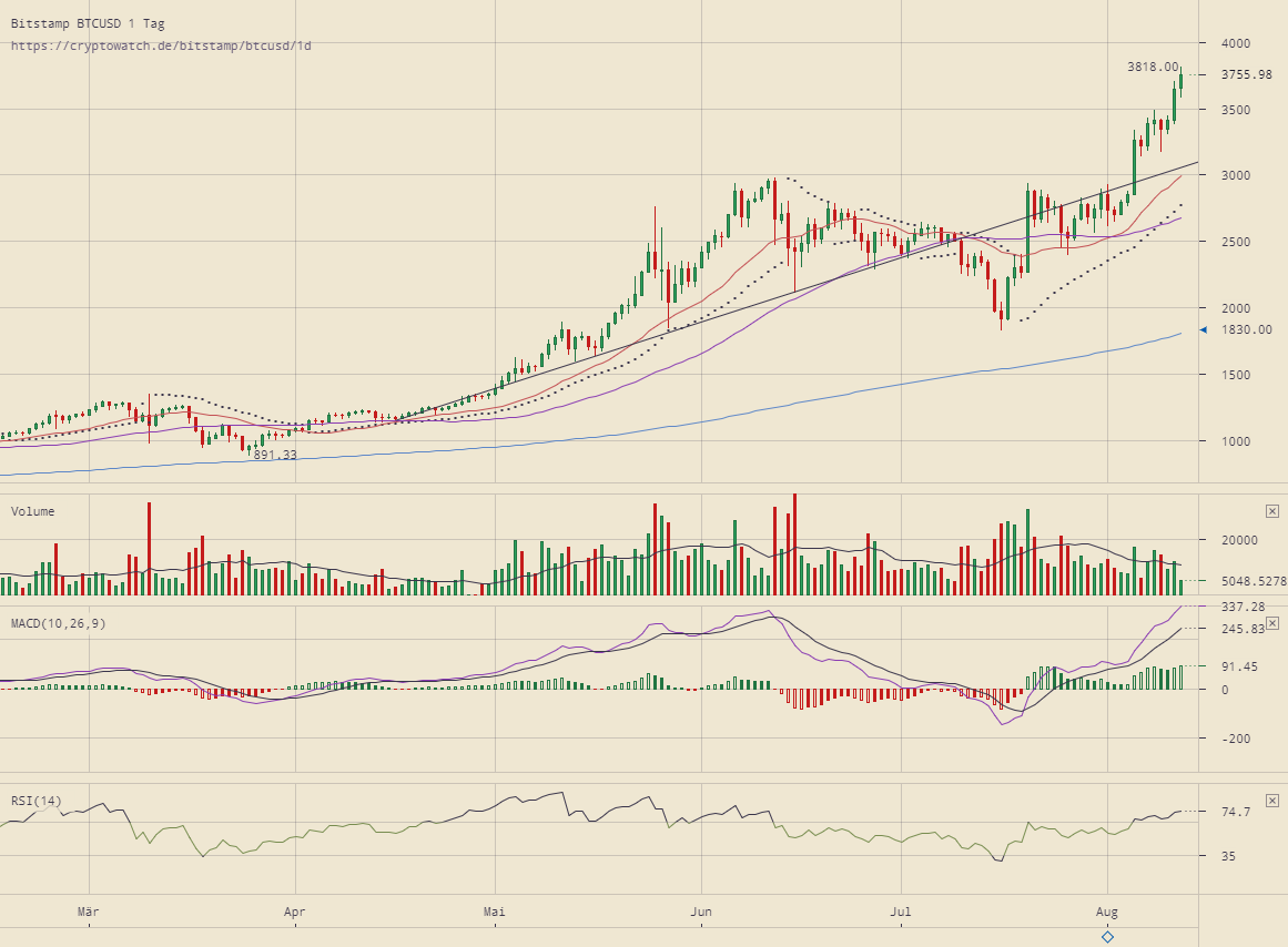 bitstamp-btcusd-12.png