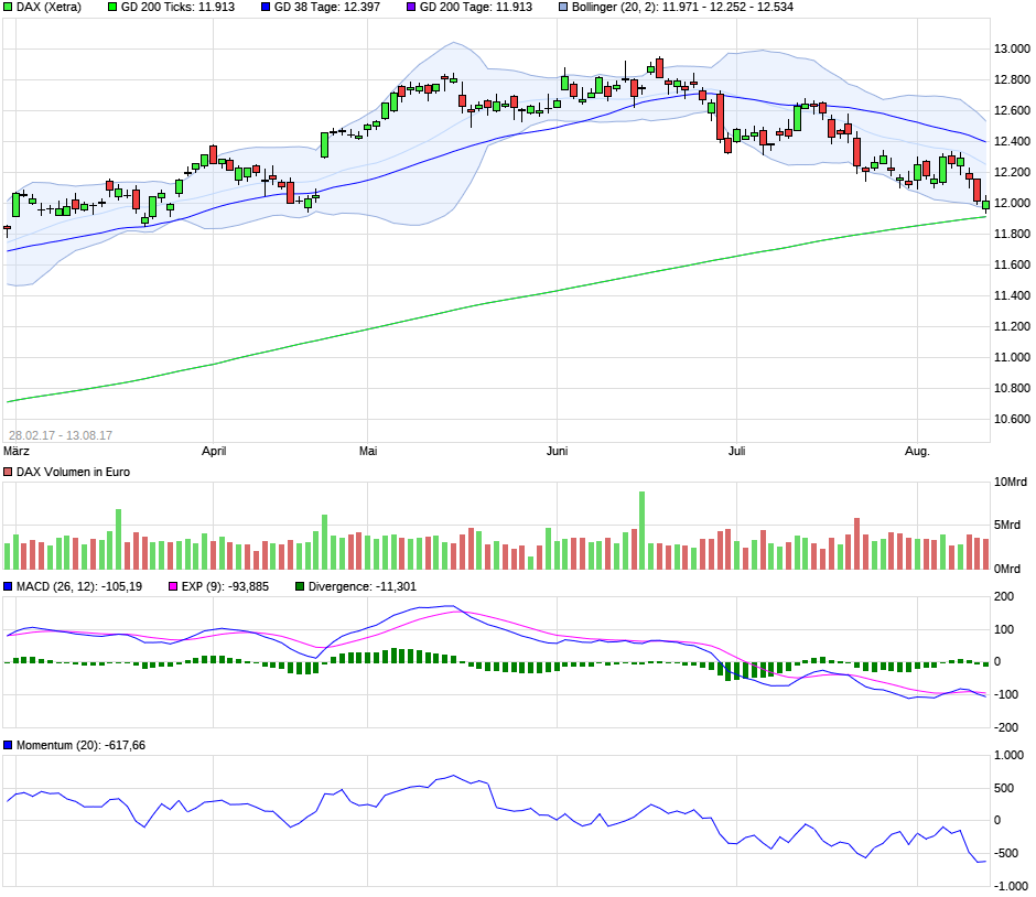 chart_free_dax(1).png