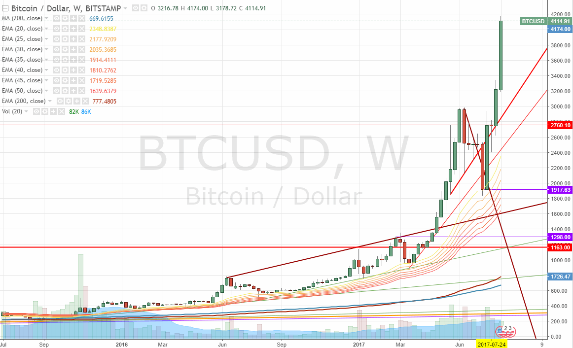 170813-000016-btcusd__4105.gif