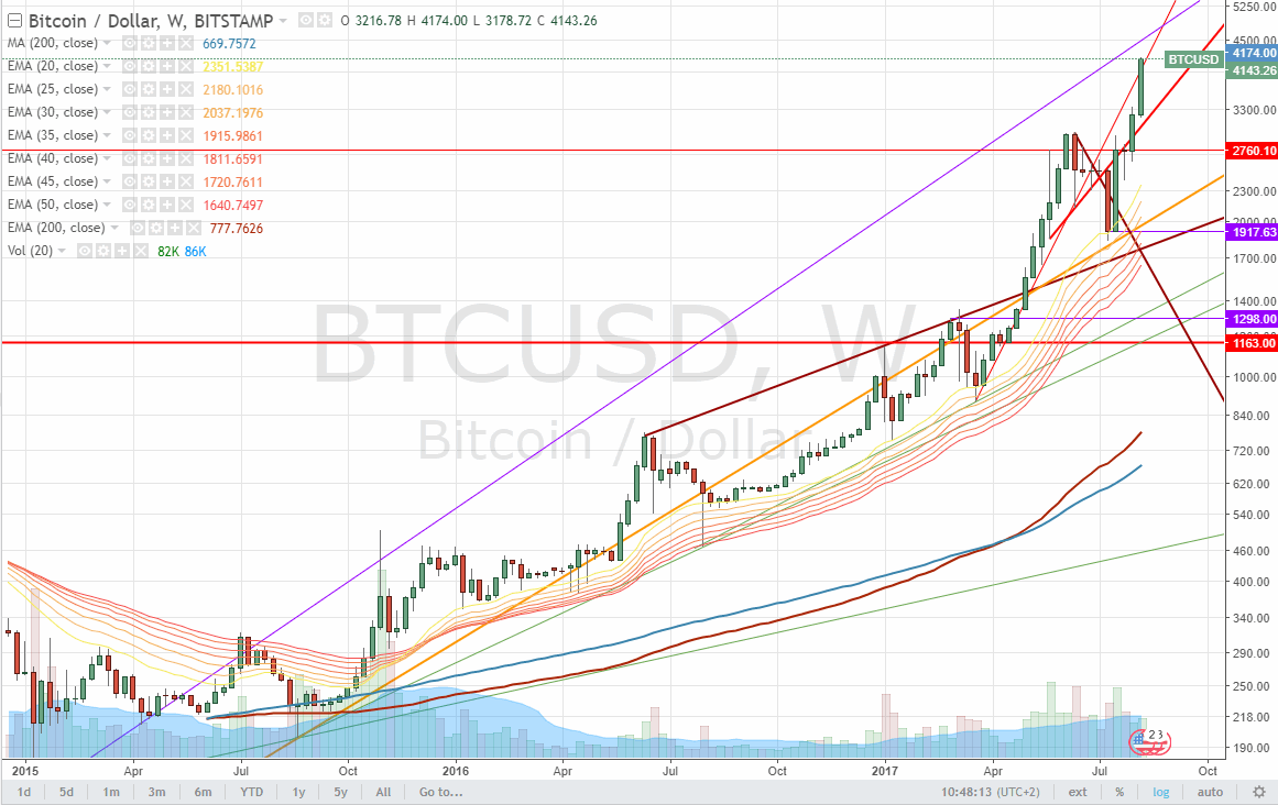 170813-000018-btcusd__4143.gif