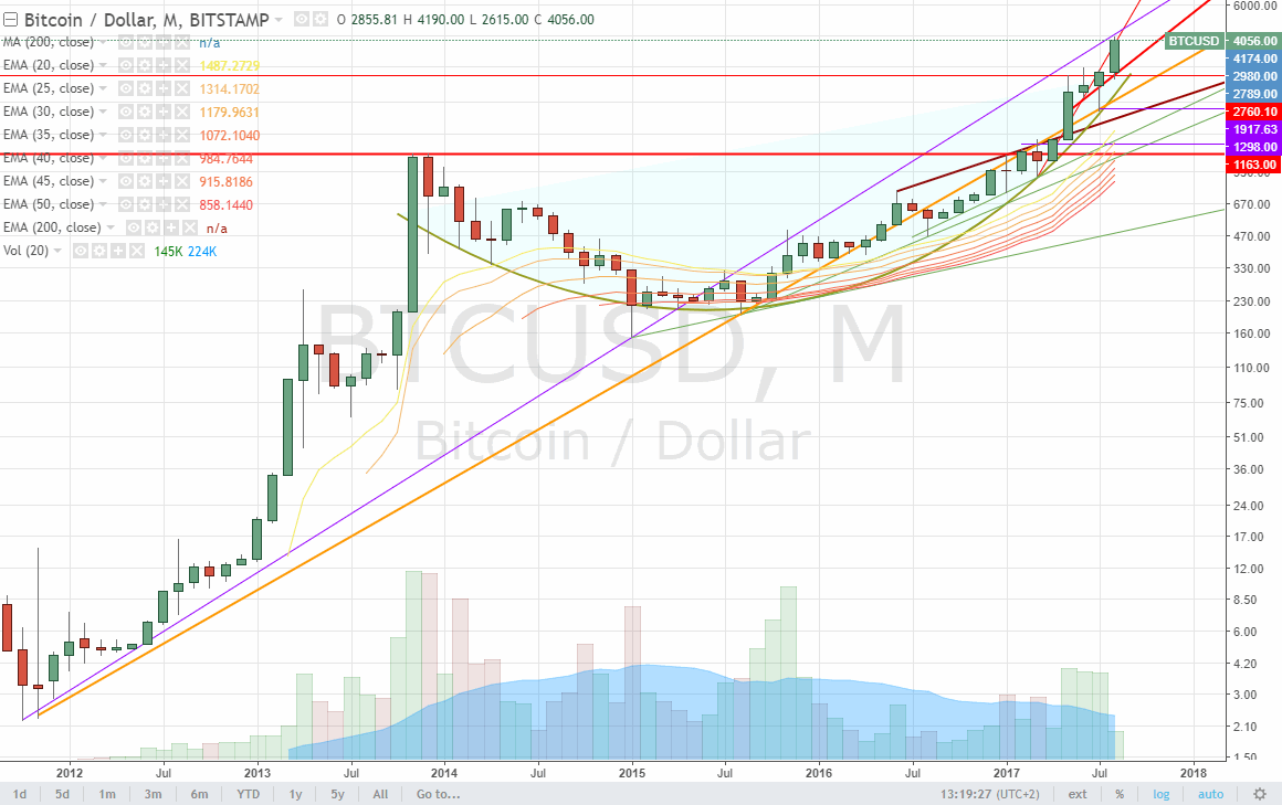 170813-000020-btcusd__4056.gif