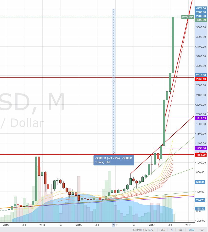 170813-000022-btcusd__4006.gif