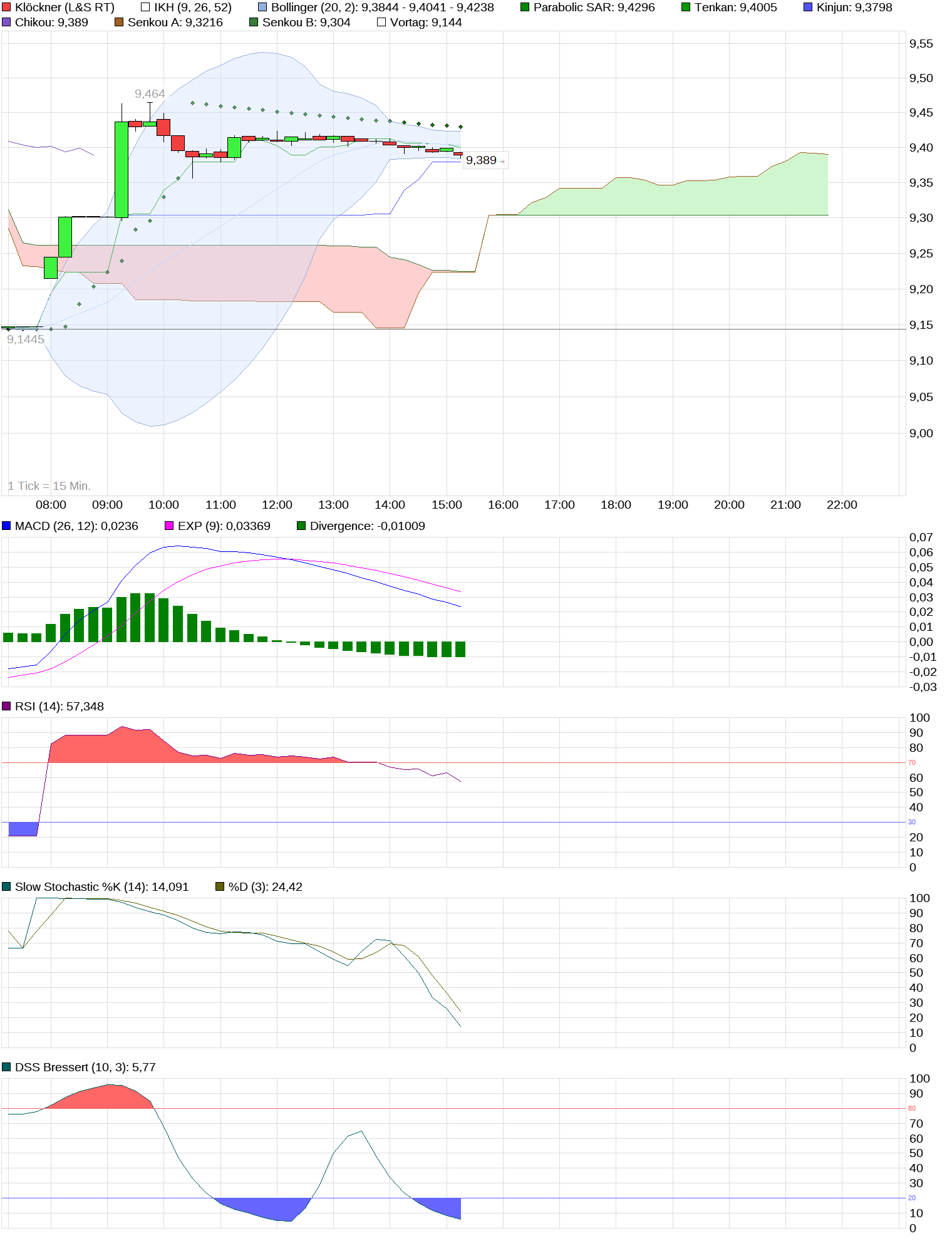 chart_intraday_kl__ckner.png