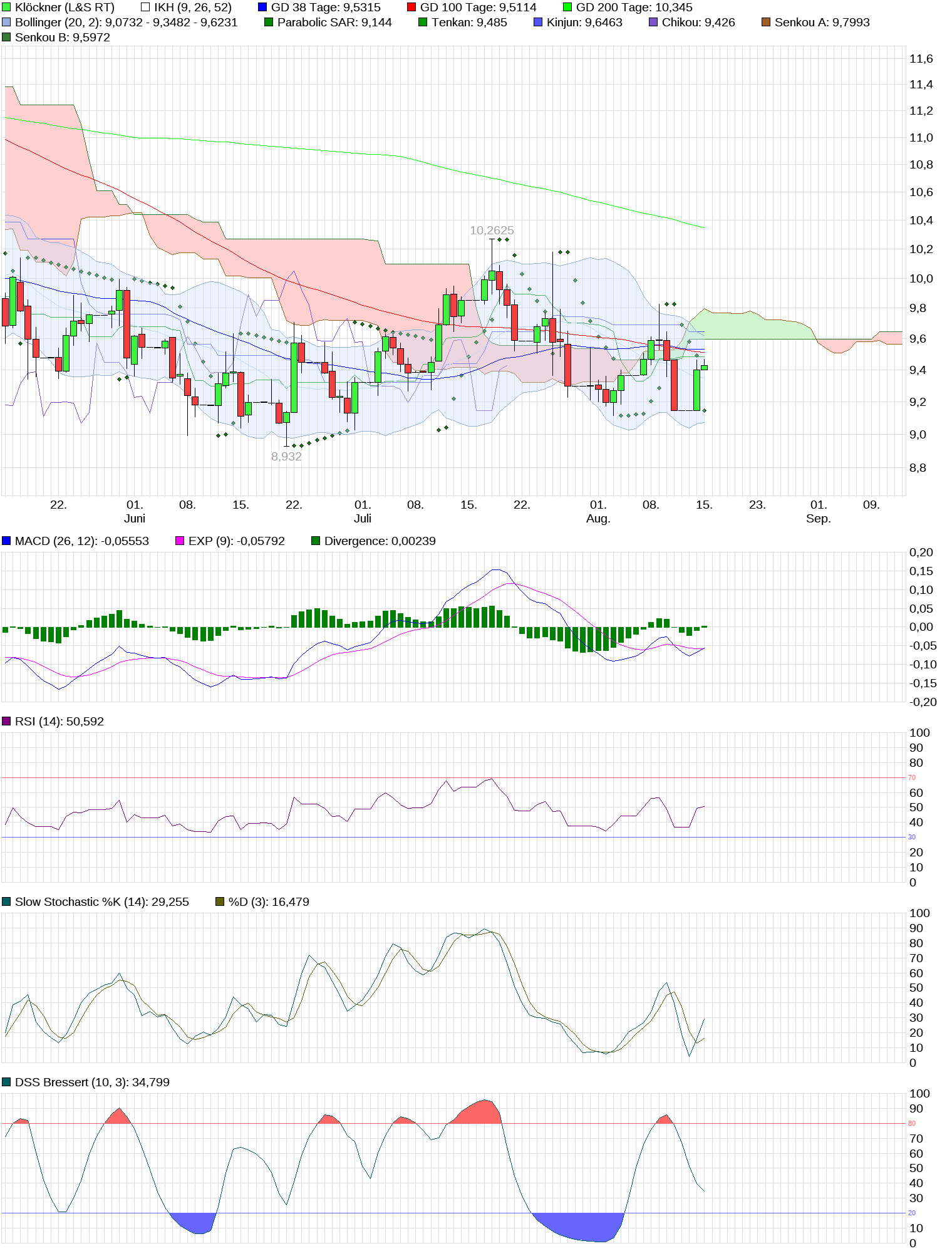 chart_quarter_kl__ckner_(1).png