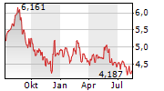 steinhoff-1-jahr.png