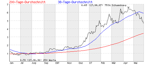 analyse_chart.gif