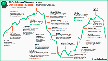 der-typische-investor-macht-alles-falsch-an-der-....png